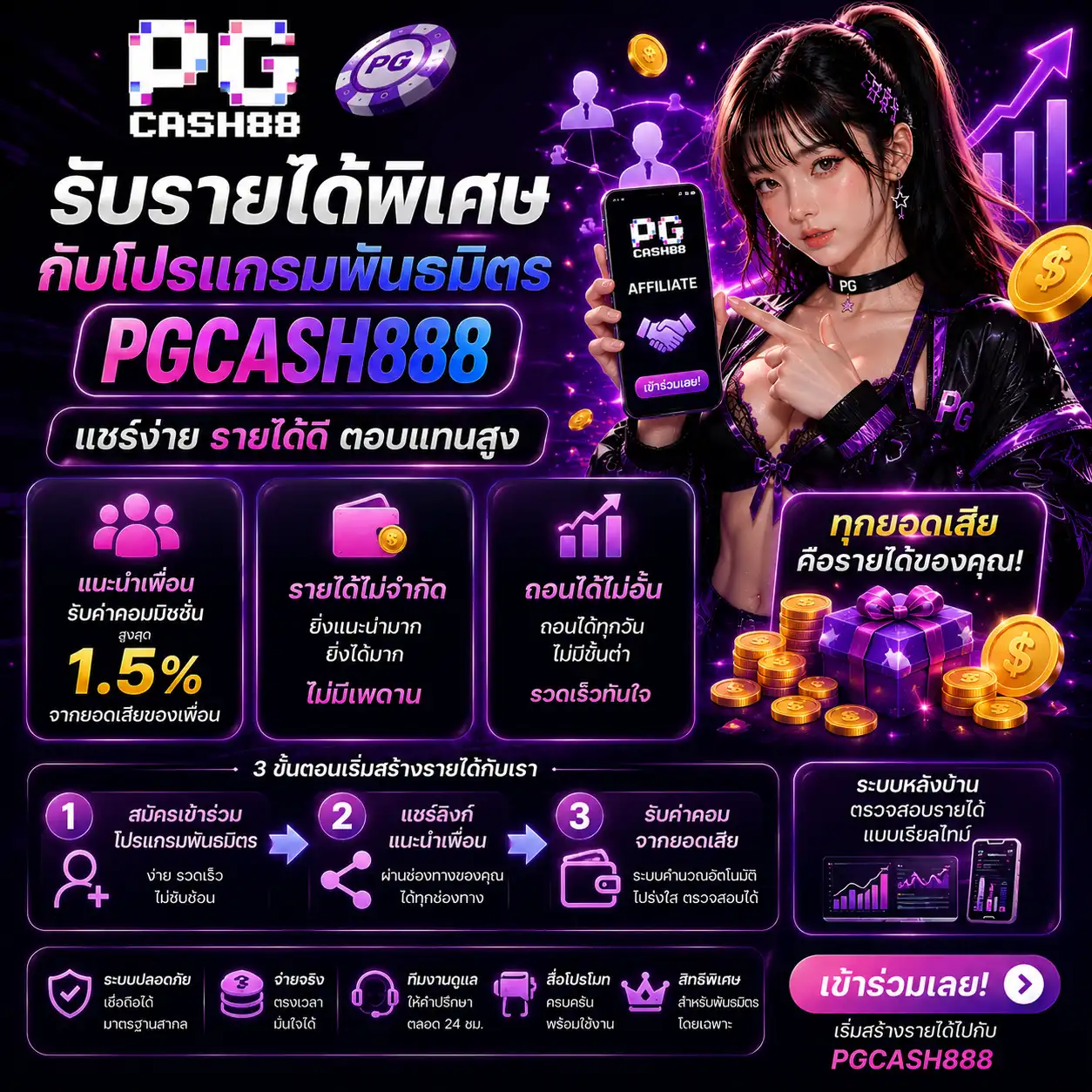 โปรโมชั่น ชวนเพื่อน - pgcash888